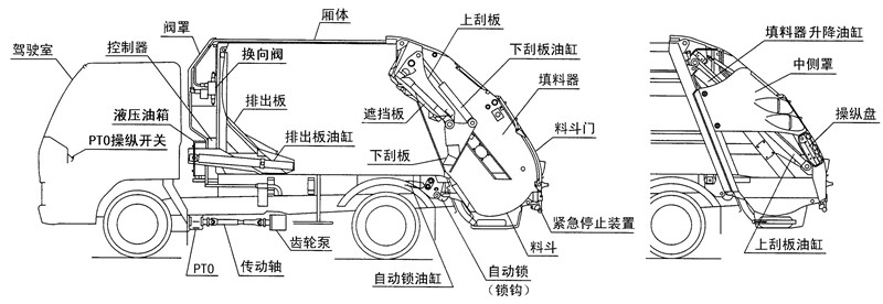 東風7方壓縮垃圾車結構圖