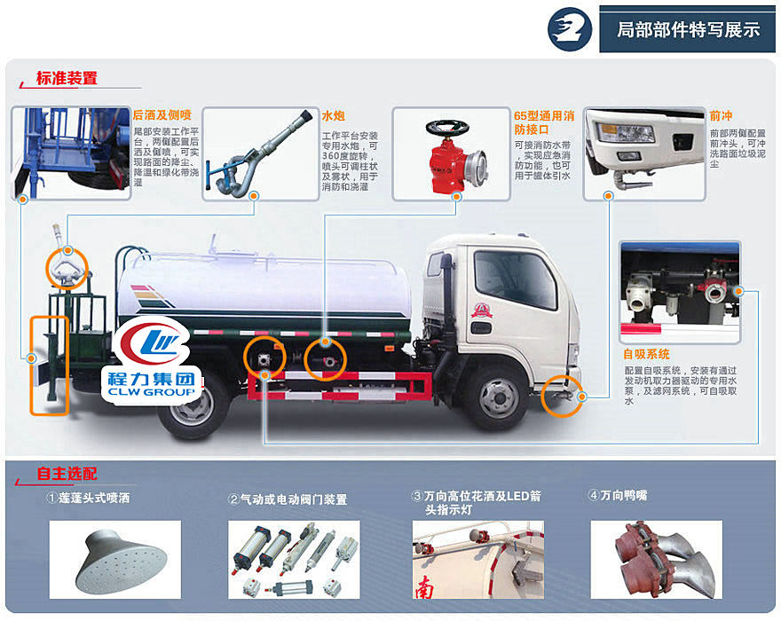 灑水車(chē)主要功能展示
